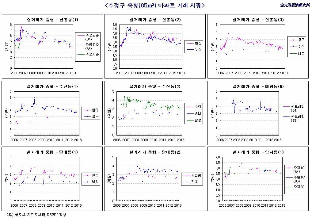 탑클래스 단지 사진