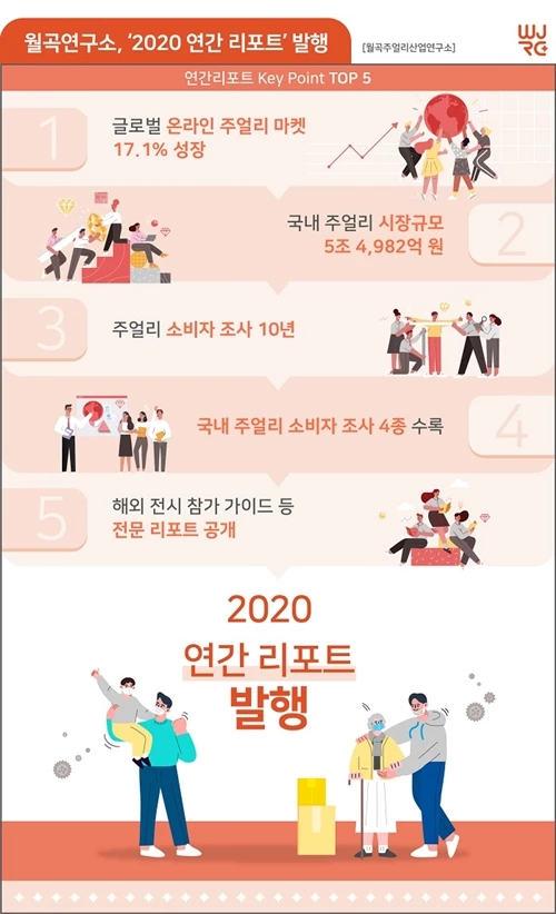 사진제공 / 월곡주얼리산업연구소