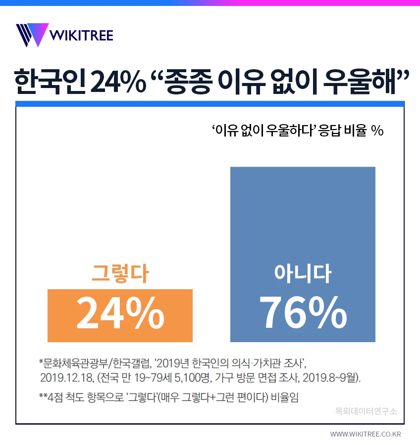 ⓒ 위키트리 디자이너 김이랑