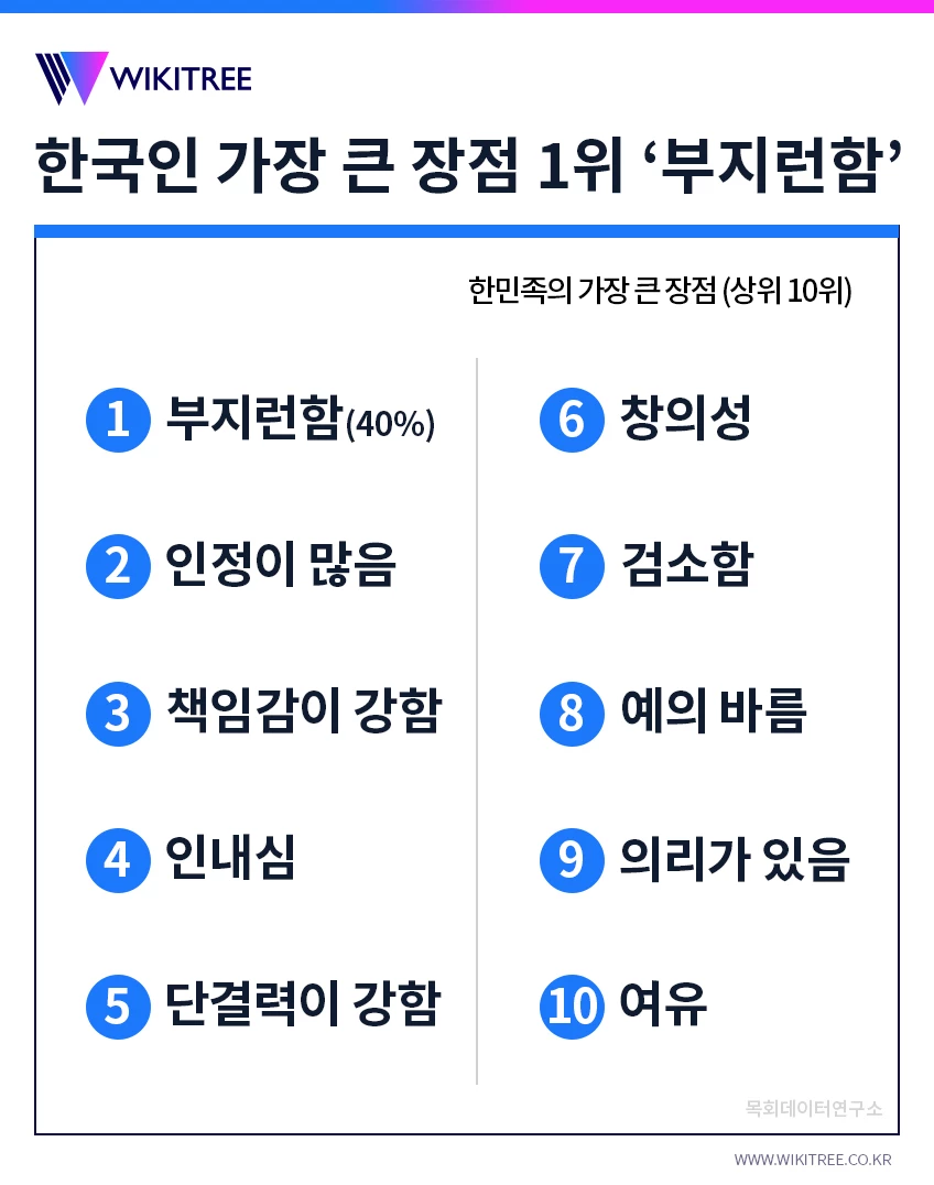 ⓒ 위키트리 디자이너 김이랑