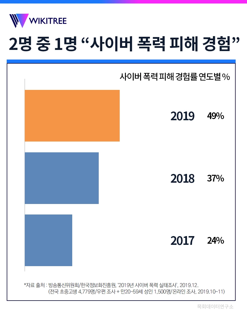 ⓒ 위키트리 디자이너 김이랑