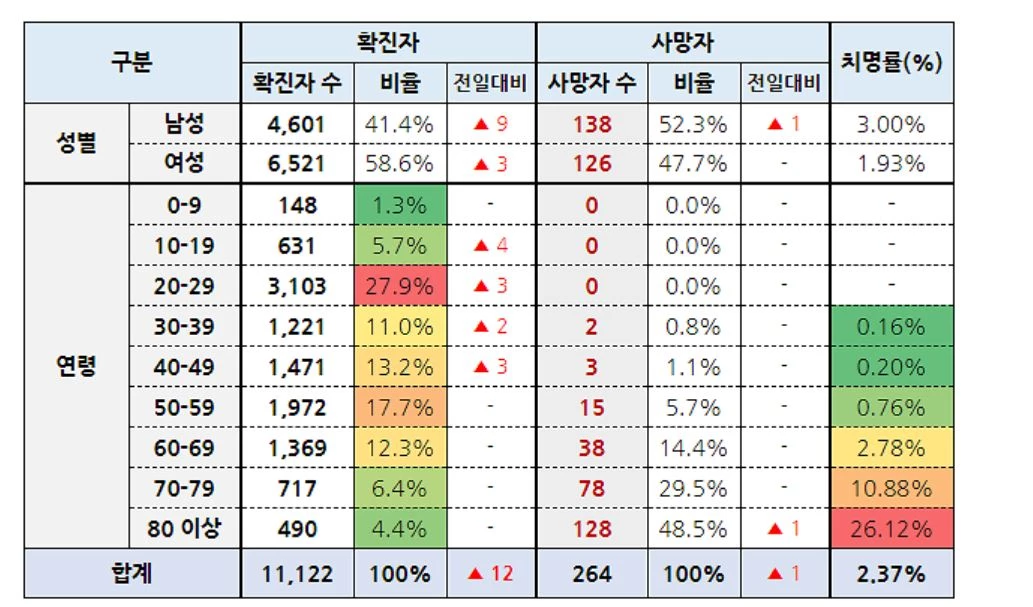 중앙재난안전대책본부