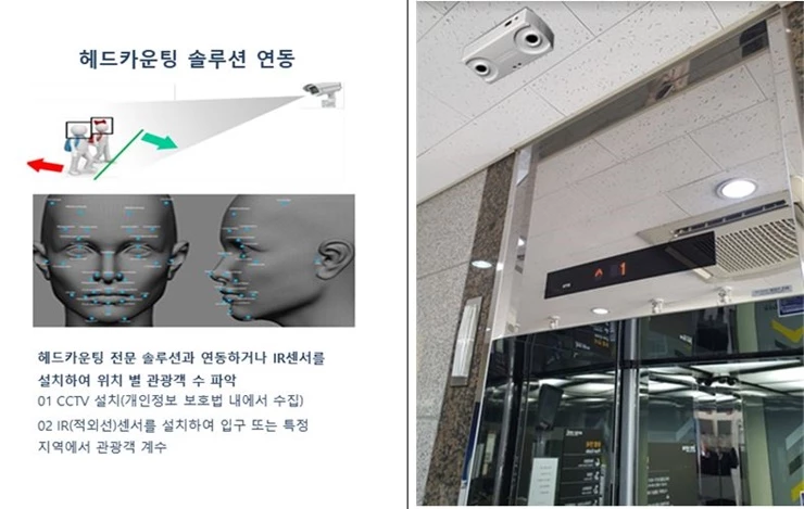 동서대 관광학부 – (주)테크트리컴퍼니 산학공동연구 성과물 출시 / 사진제공=동서대