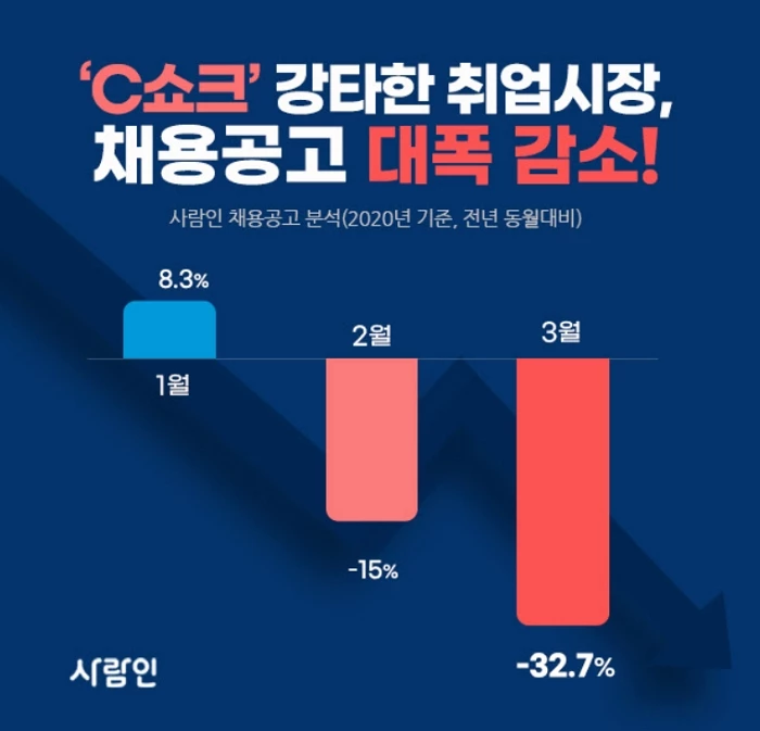 사람인