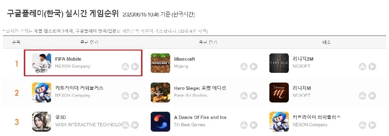 게임 순위 사이트 '게볼루션' 홈페이지 캡처