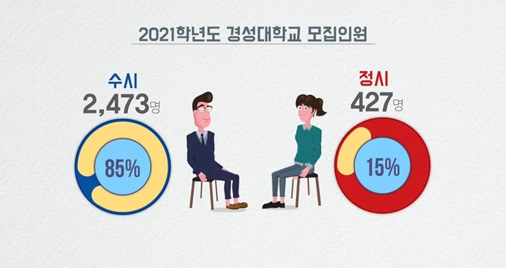 경성대학교, 수험생을 위한 전형안내 영상 제작 / 사진제공=경성대학교