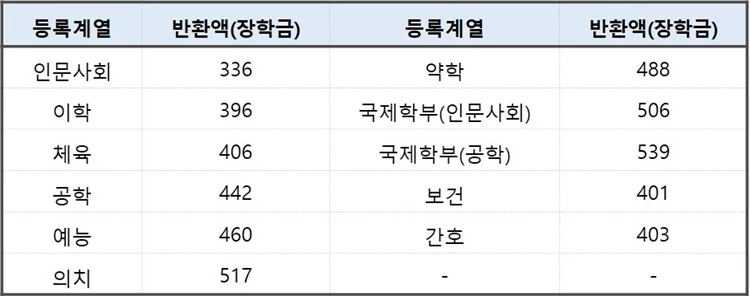 단국대학교 홈페이지