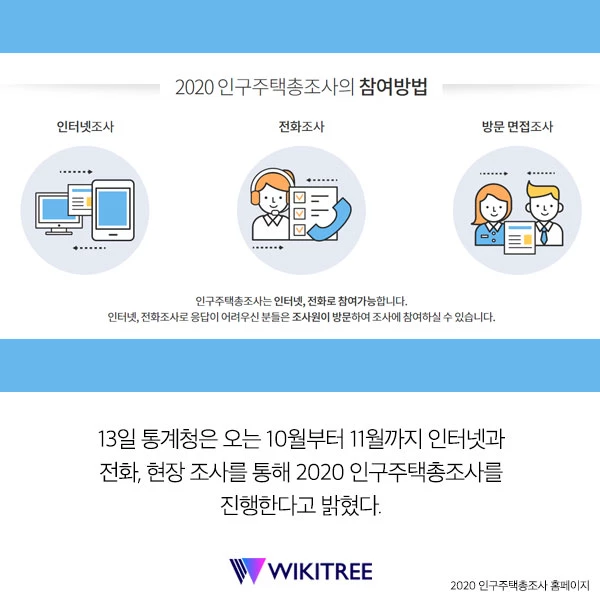 인구주택총조사에 우리 집 ‘댕댕이'도 올해 포함된다