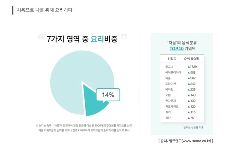 출처 썸트렌드