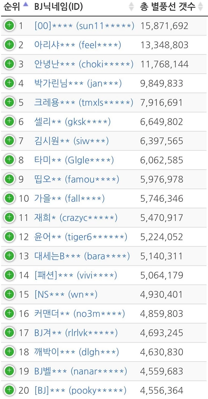 온라인 커뮤니티