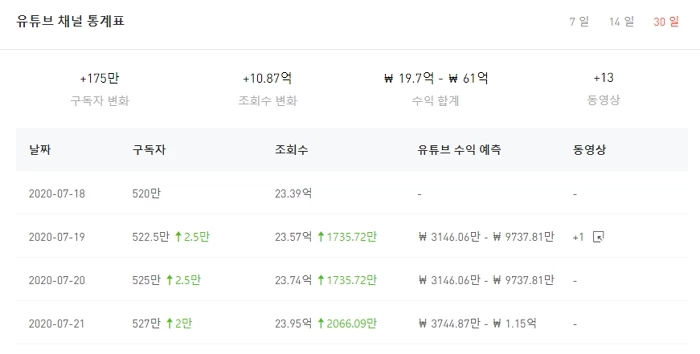 녹스 인플루언서
