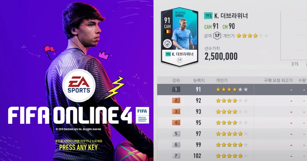 ‘피파온라인4(이하 피파4)’ 유저들이 때아닌 수수료 문제에 골머리를 앓고 있다.