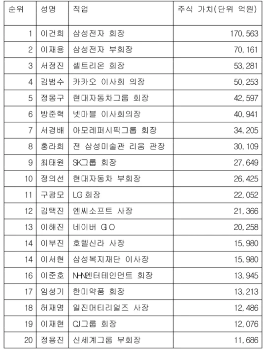 재벌닷컴