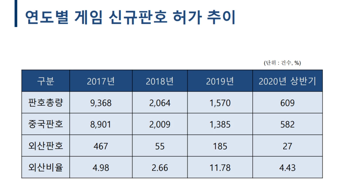 중국 게임산업 동향과 대응 방향 캡처 / KOCCA 북경비즈니스센터