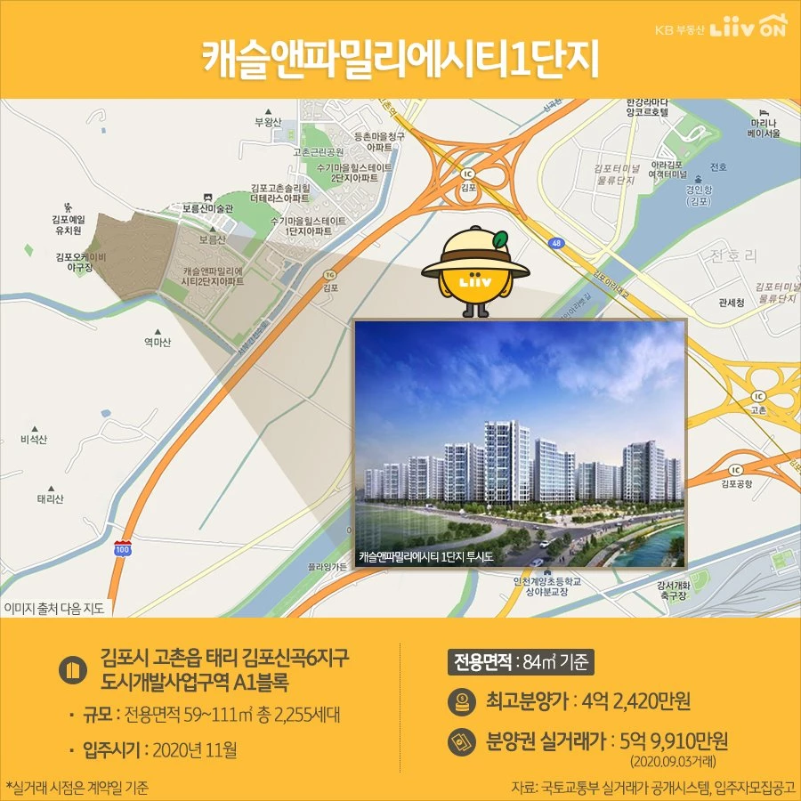 집값이 다른 곳보다 저렴한 경기도의 신규 아파트 단지를 소개합니다