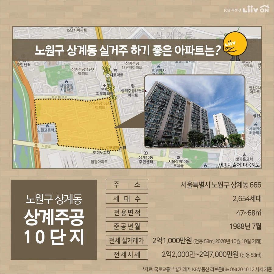 이하 KB부동산 리브온