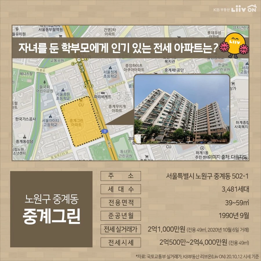 ‘3억원 이하 전세’가 많은 서울 아파트단지, 바로 이곳들입니다