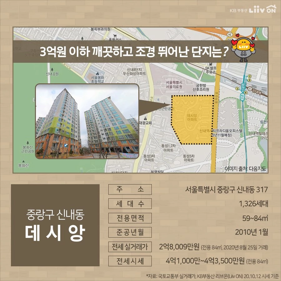 ‘3억원 이하 전세’가 많은 서울 아파트단지, 바로 이곳들입니다