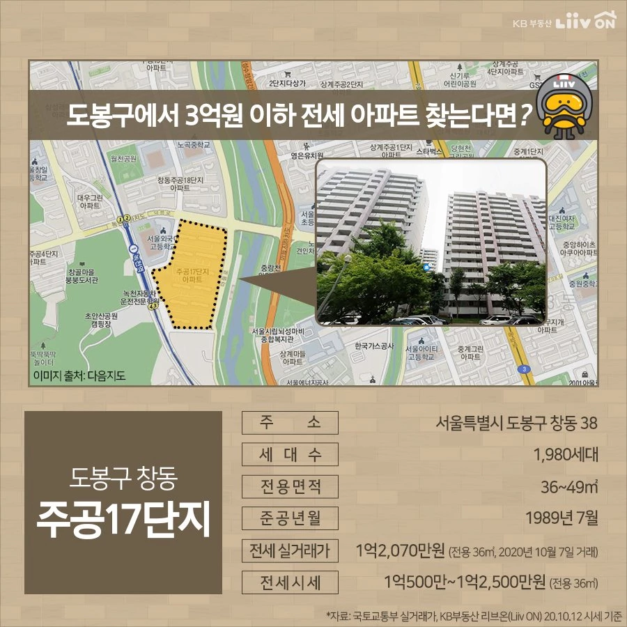 ‘3억원 이하 전세’가 많은 서울 아파트단지, 바로 이곳들입니다