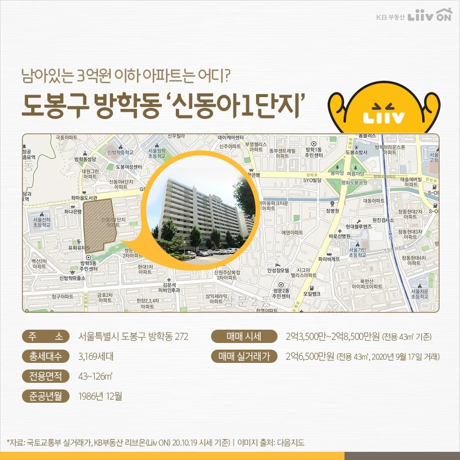 이하 KB부동산 리브온
