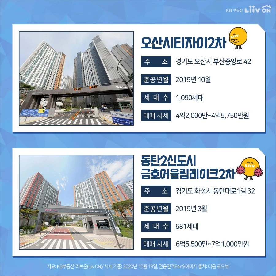 이하 KB부동산 리브온