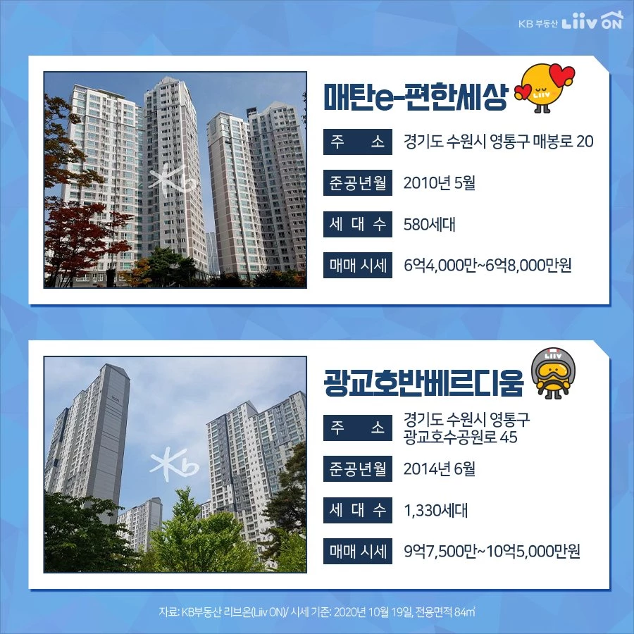 4억2000만원에 구매할 수 있다는 수도권의 아파트들, 어떤 곳인지 소개합니다