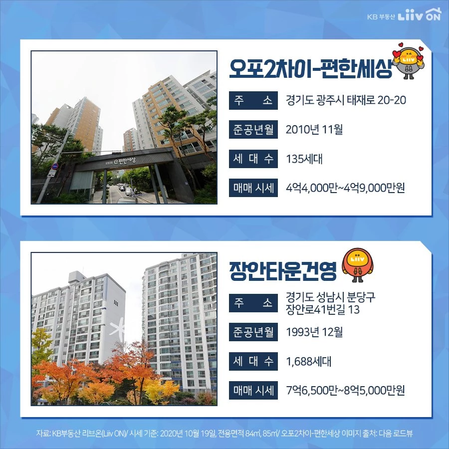 4억2000만원에 구매할 수 있다는 수도권의 아파트들, 어떤 곳인지 소개합니다