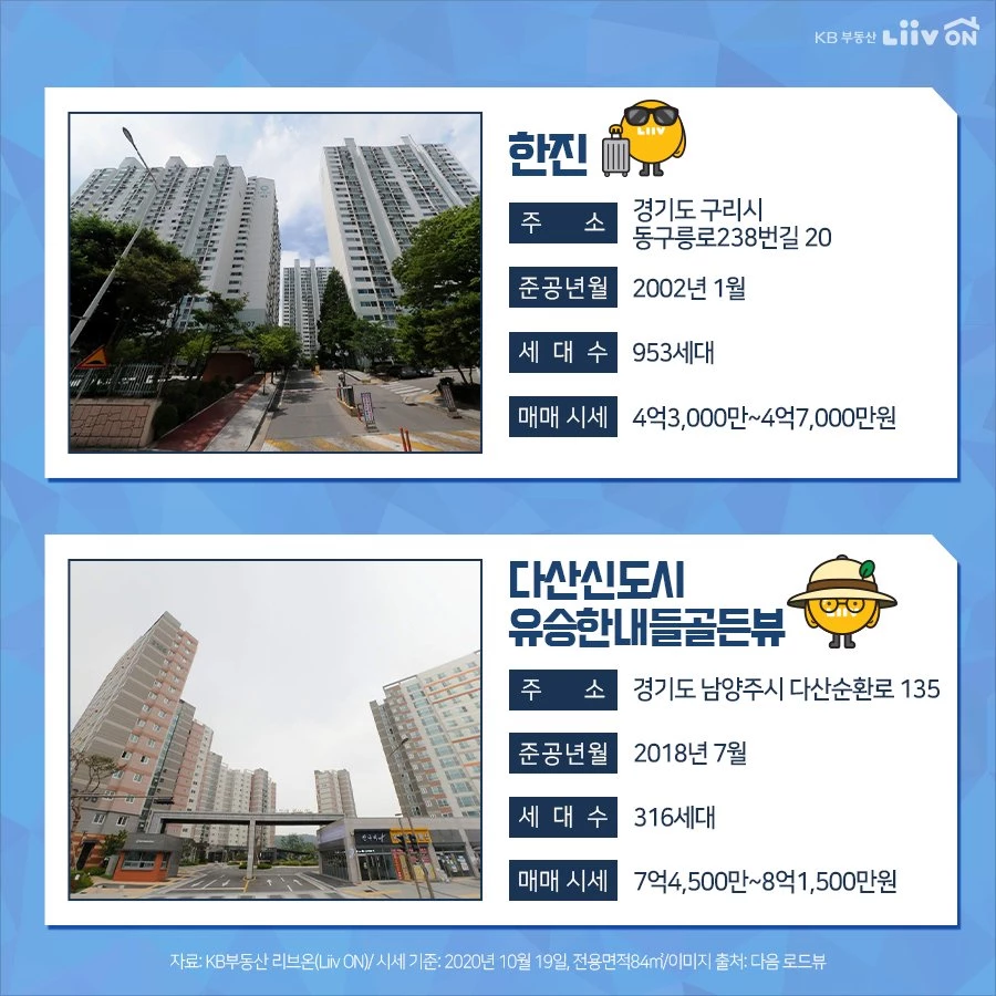 4억2000만원에 구매할 수 있다는 수도권의 아파트들, 어떤 곳인지 소개합니다