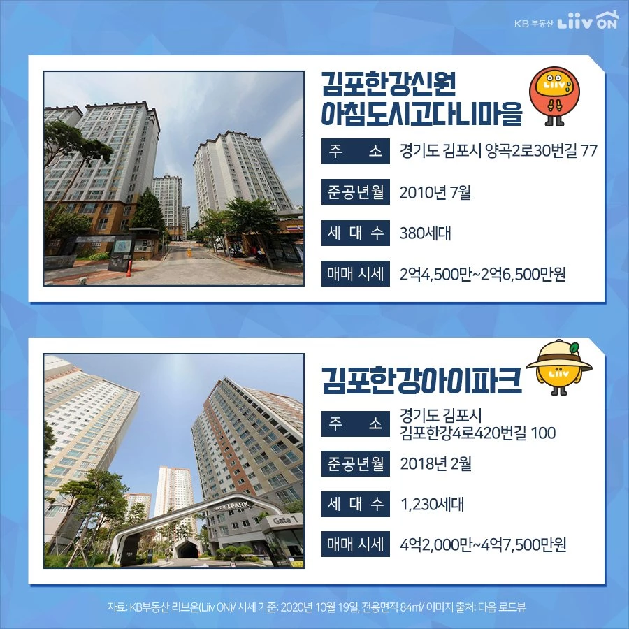 4억2000만원에 구매할 수 있다는 수도권의 아파트들, 어떤 곳인지 소개합니다