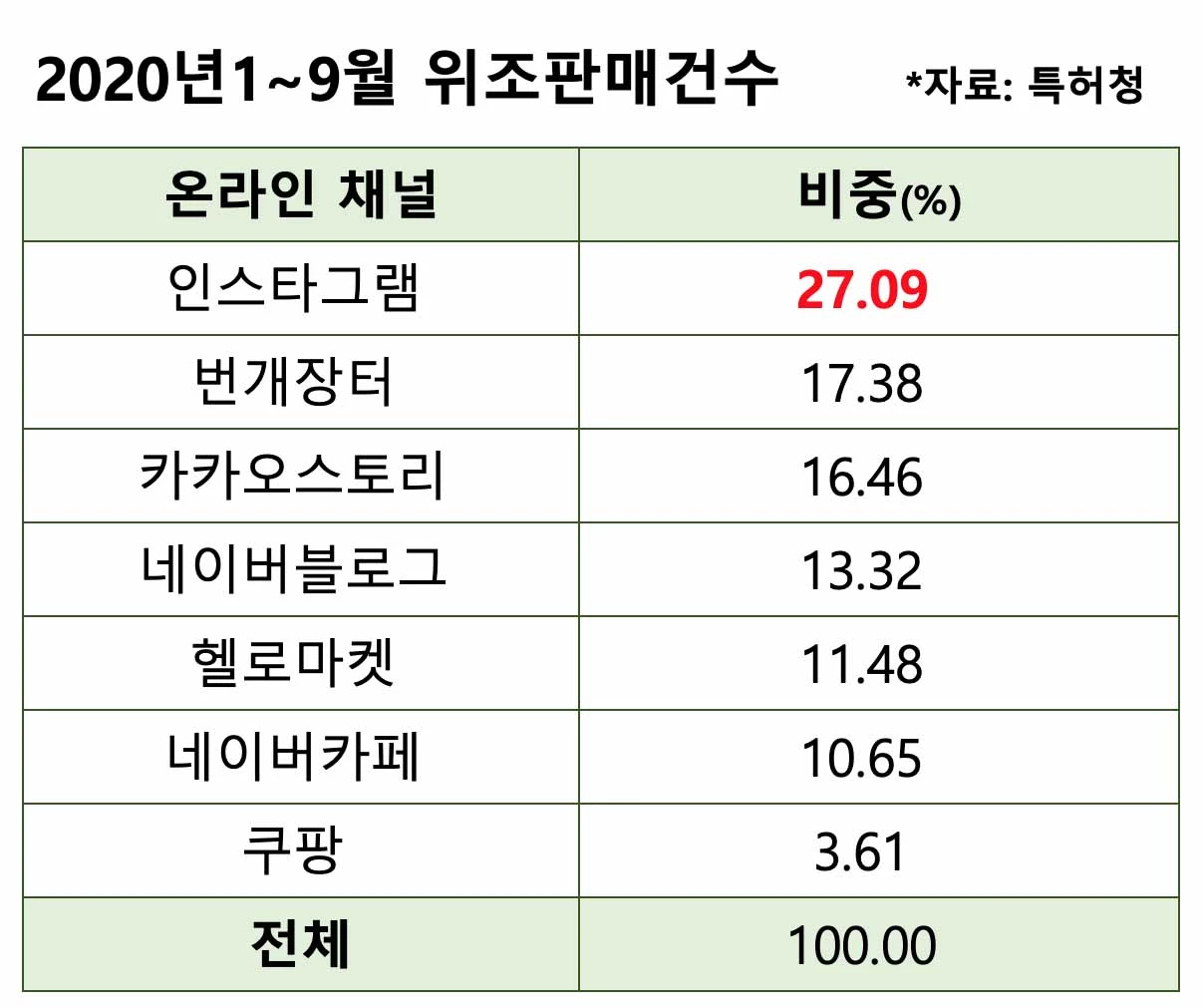 쿠팡 제공