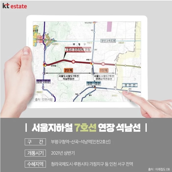 KT에스테이트