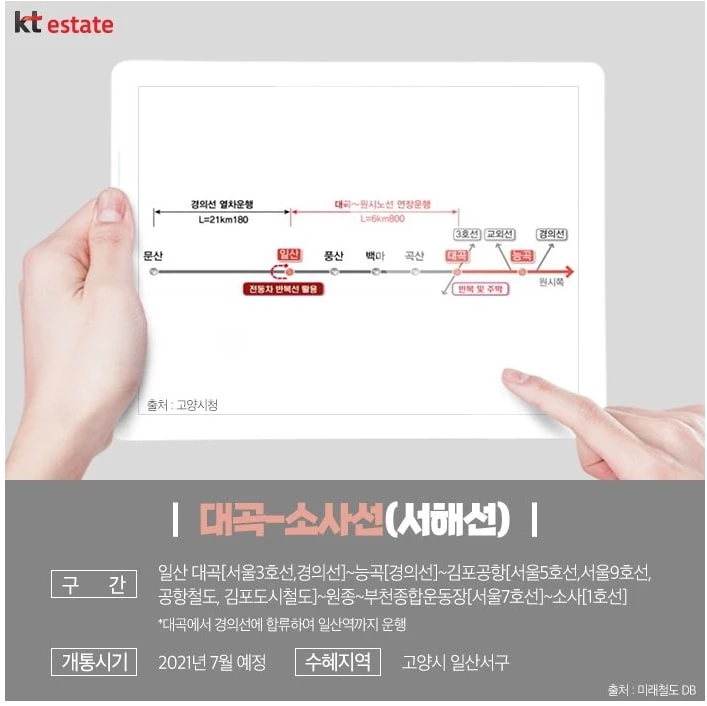 KT에스테이트