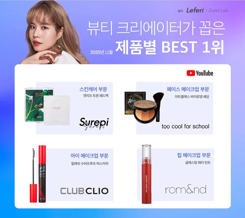 11월 뷰티 크리에이터 추천 제품 부문