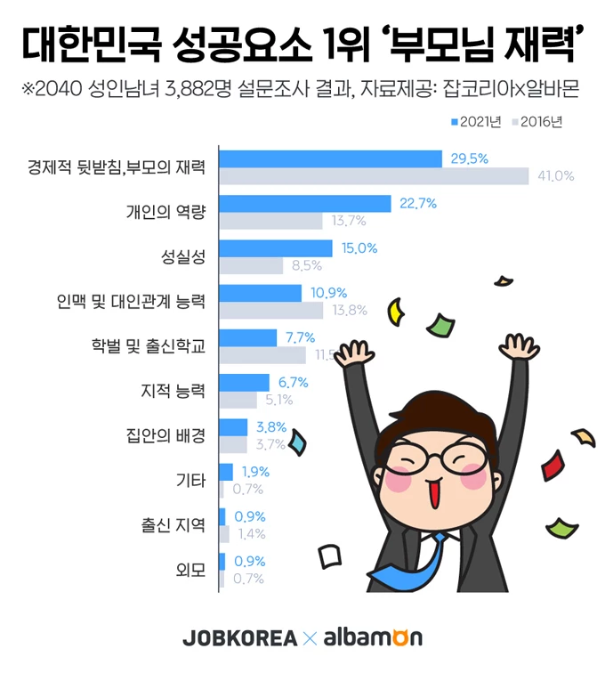 자료제공=잡코리아