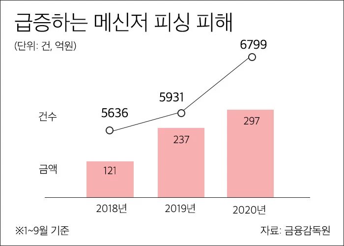 위키트리