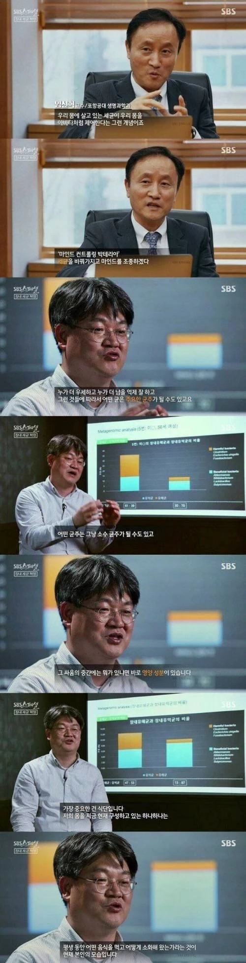 /SBS
