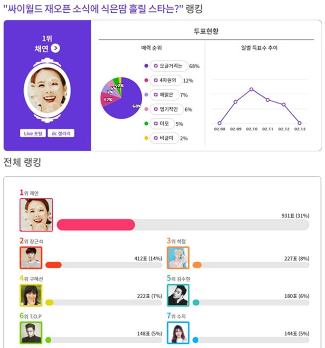 디시인사이드 제공