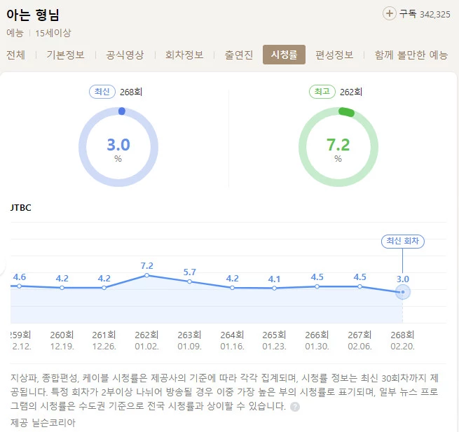 닐슨코리아, 네이버