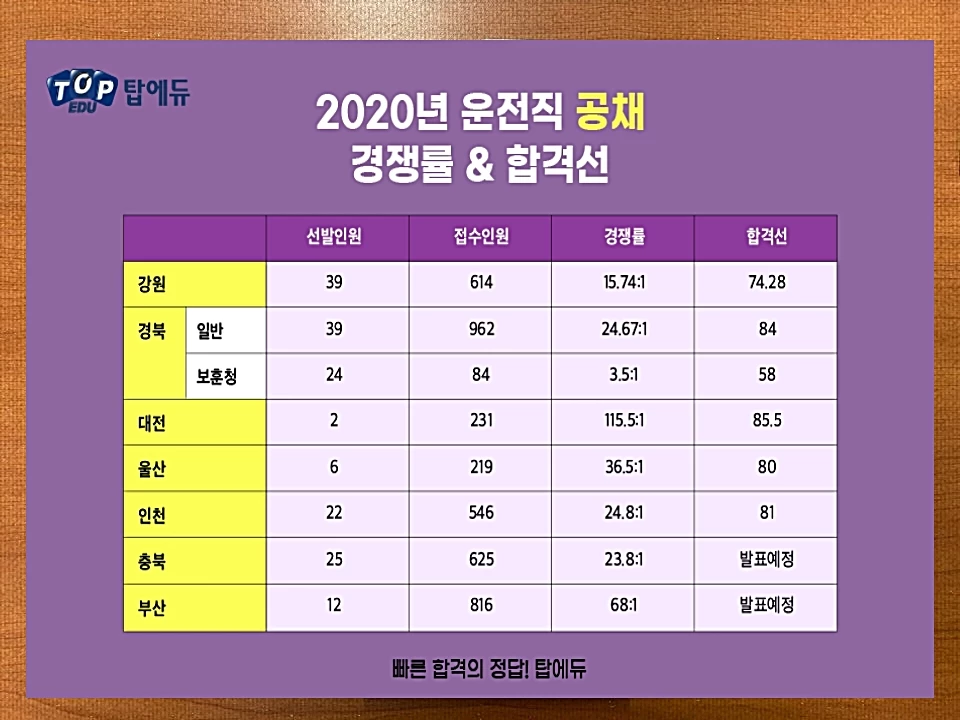 탑에듀
