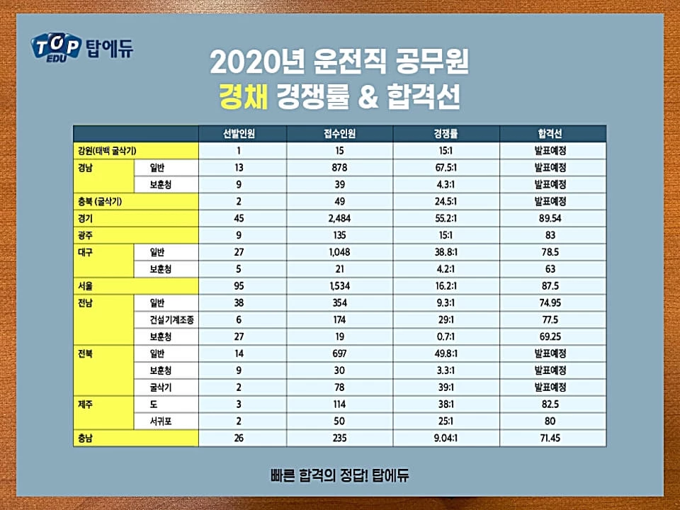 탑에듀