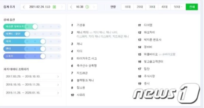 네이버 실시간 급상승 검색어 / 뉴스1