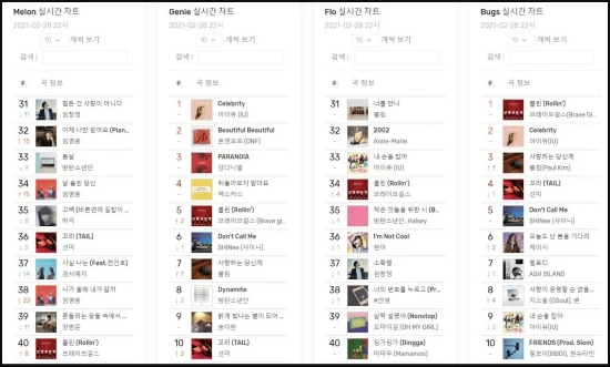 멜론, 지니, Flo, 벅스 실시간 차트에 등장한 브레이브걸스 '롤린' 캡처