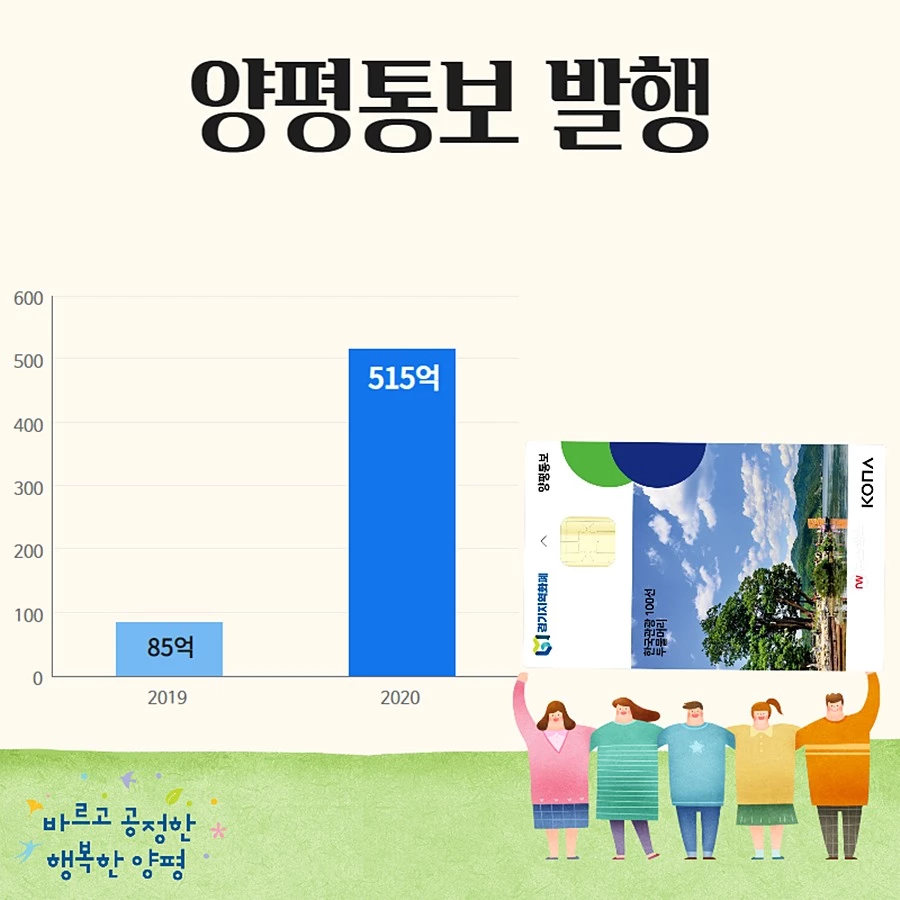 양평통보 발행 증가