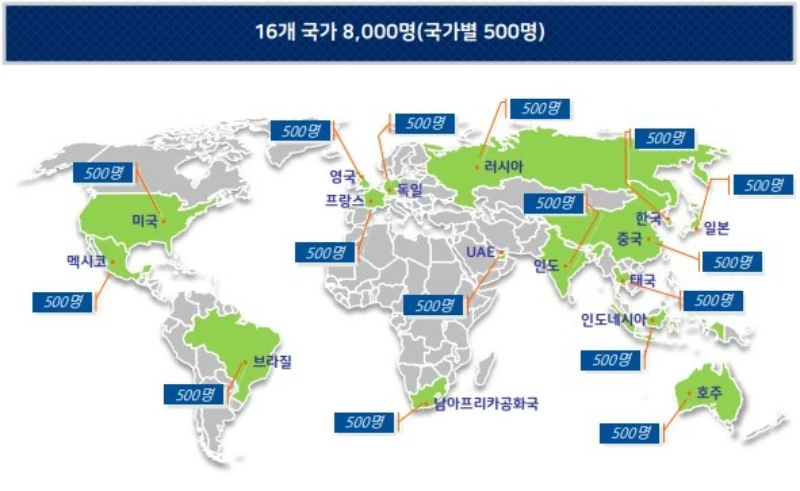 이하 해외문화홍보원
