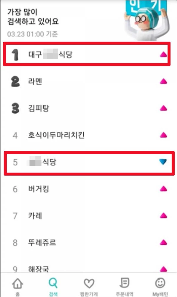 보배드림 회원들이 '별점 테러'를 하려고 배달의민족에서 해당 식당을 검색하면서 해당 식당이 검색어 순위 1위를 기록했다.