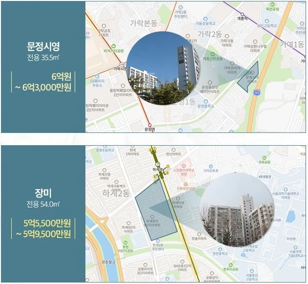 KT에스테이트
