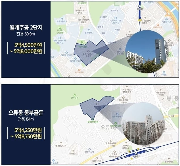 KT에스테이트