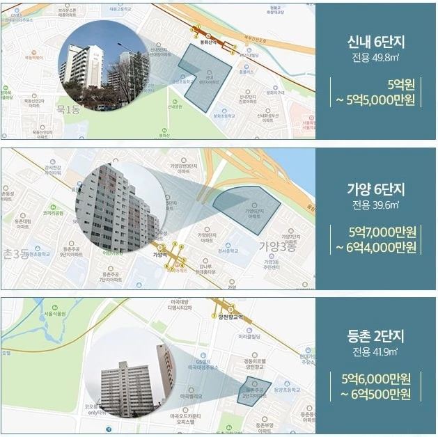 KT에스테이트