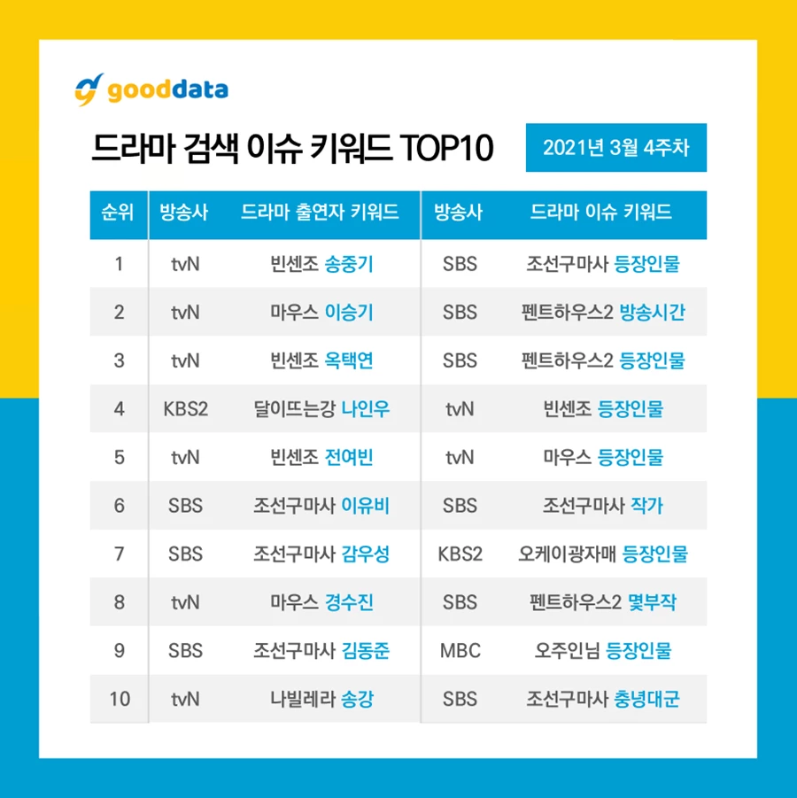 지난주 TV 검색반응 순위 2위는 유퀴즈·'방탄소년단', 1위는 강철부대의...