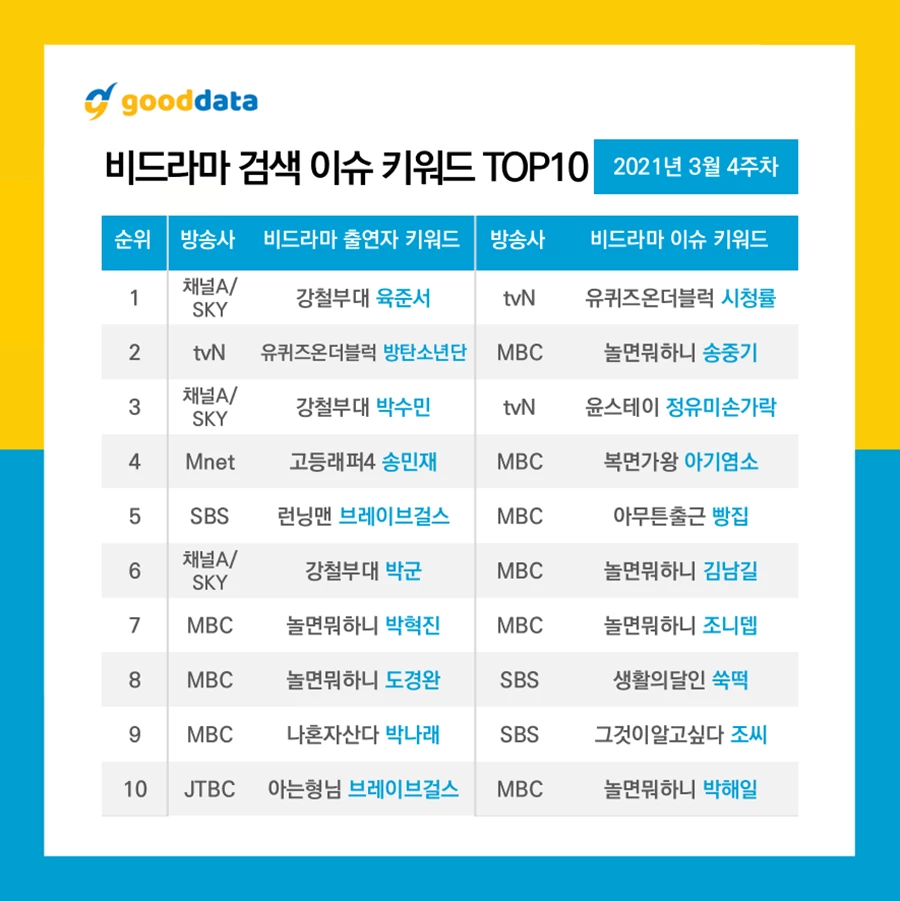 이하 굿데이터코퍼레이션 인스타그램
